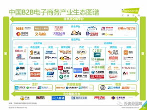 2019上半年中国电子商务行业数据报告