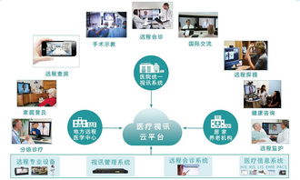 远程医疗信息系统建设 东博视讯