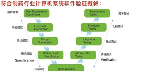 冠邑信息提供专业高标准验证咨询服务,用心服务于客户