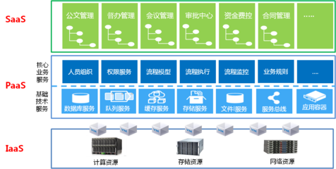 “云物移大智”下新OA锋芒毕露-新闻-能源资讯-中国能源网-能源信息与咨询服务-能源研究-能源分析-能源数据