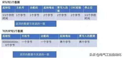 232主从通信流程图 一文搞懂modbus与rs485通信协议