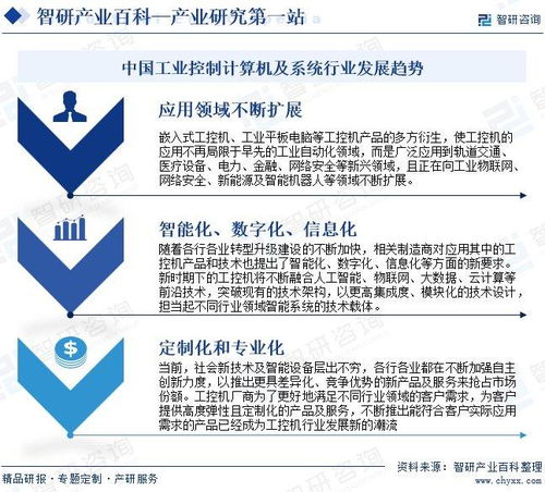 中国工业控制计算机及系统行业发展策略 市场环境及未来前景分析预测